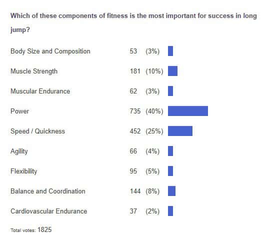 poll results