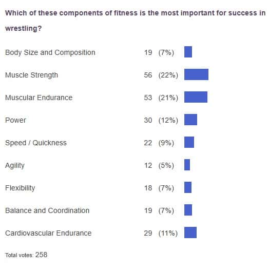 poll results