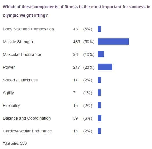 poll results
