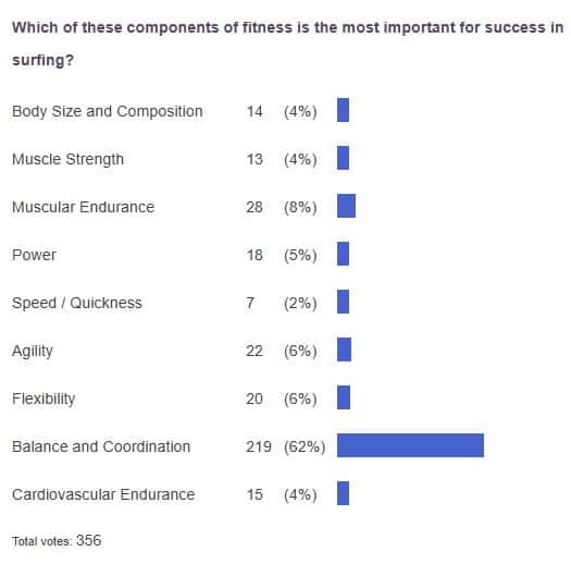 poll results