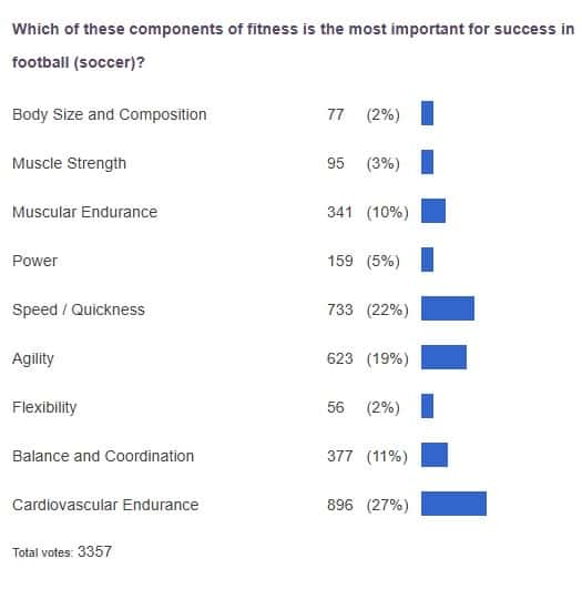 poll results