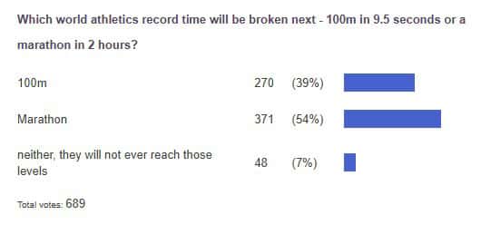 poll results