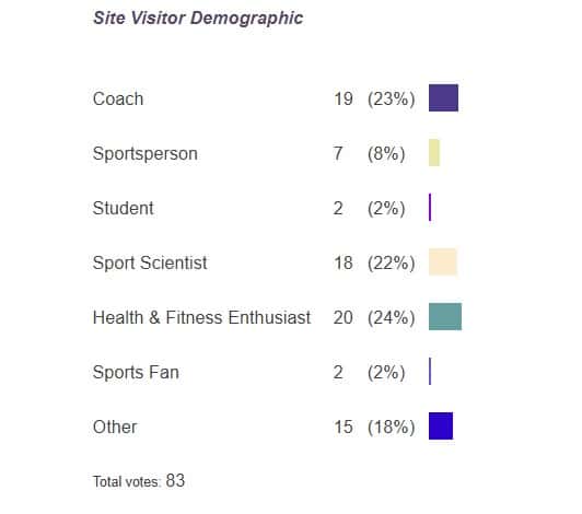 poll results
