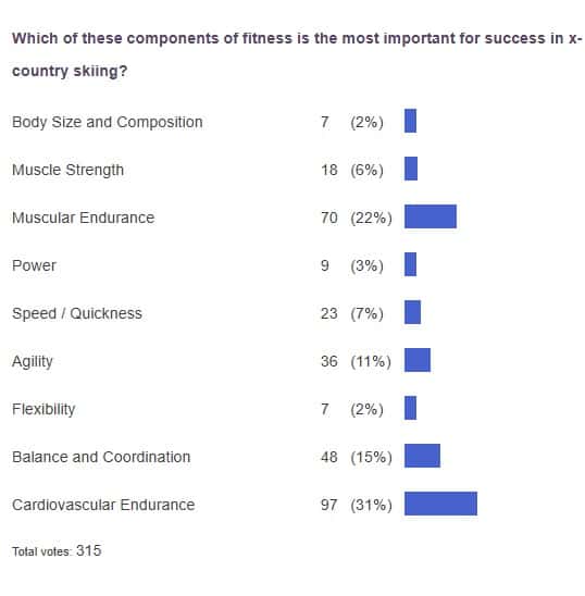 poll results