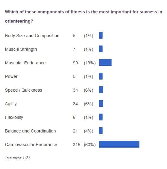 poll results