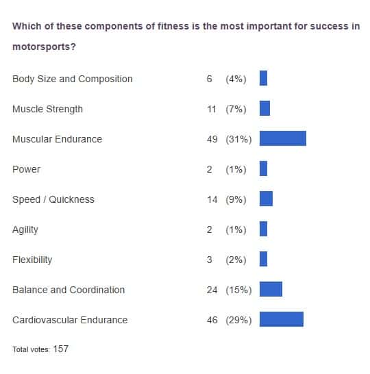 poll results