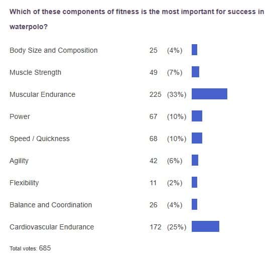 poll results