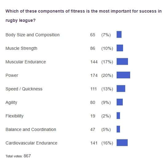 poll results
