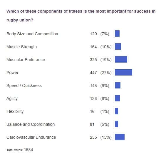 poll results