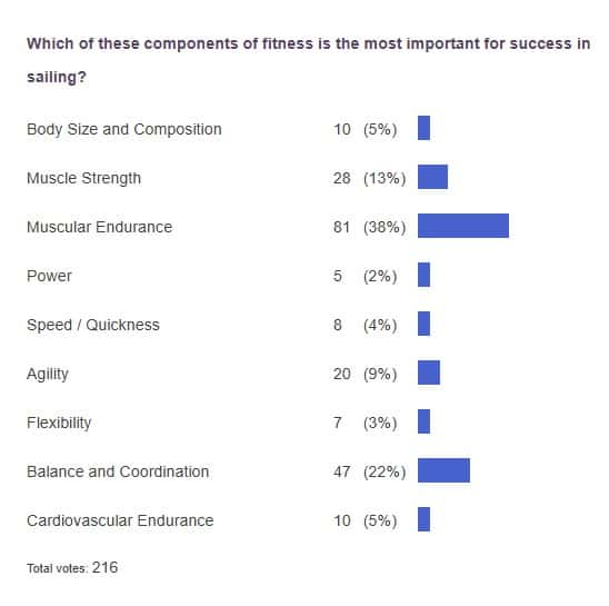 poll results