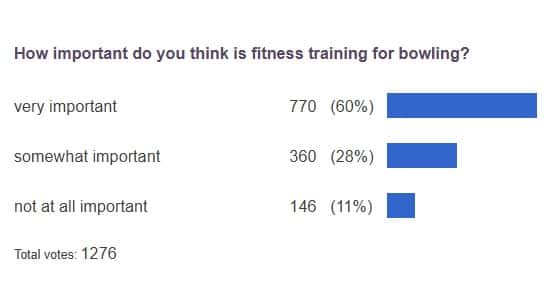 poll results