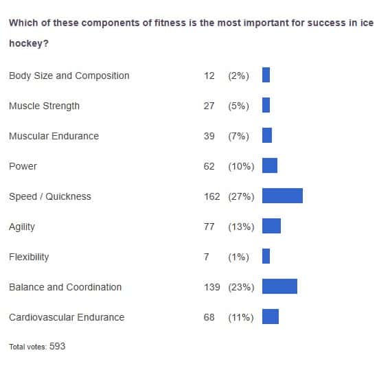 poll results