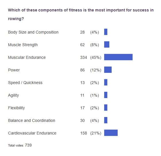 poll results