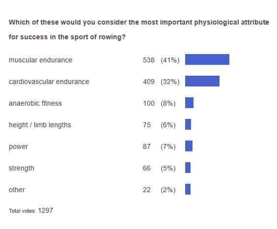 poll results