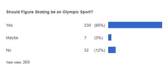 poll results
