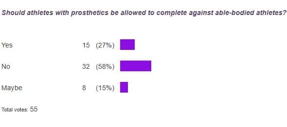 poll results