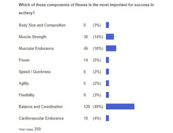 poll results