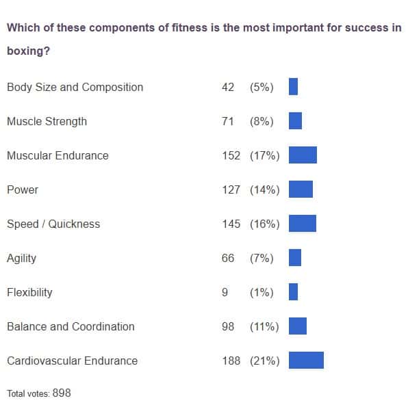 poll results