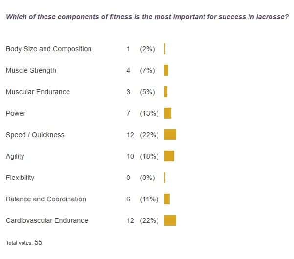 poll results