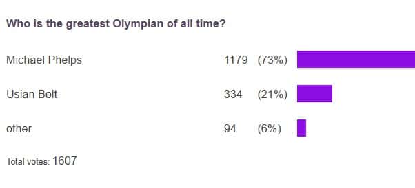 poll results