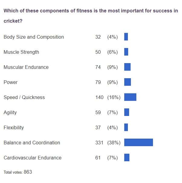 poll results