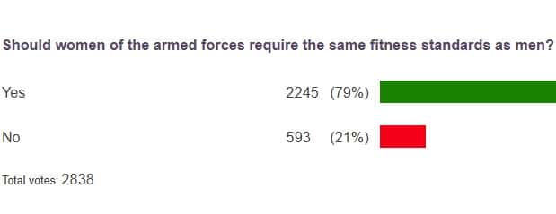 poll results