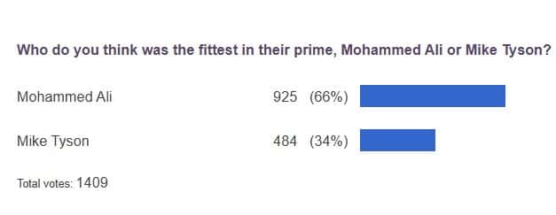 poll results