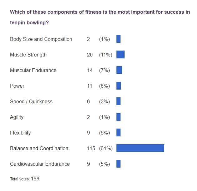 poll results