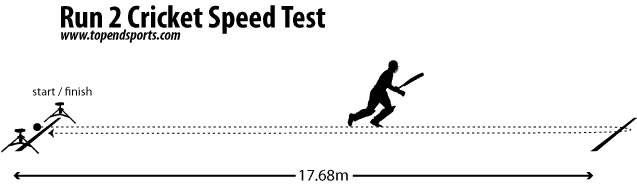 run-2 cricket agility test