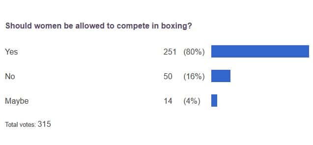 poll results