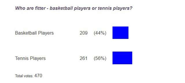 poll results