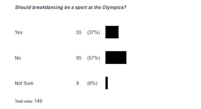 poll results