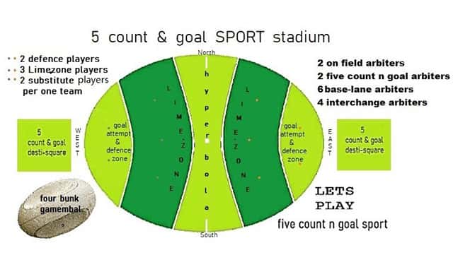 5 Count and Goal 