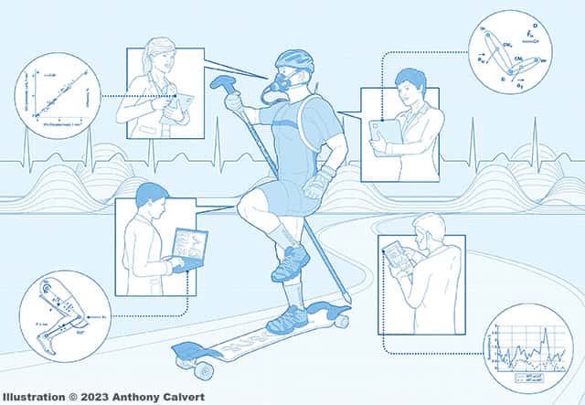 SpikeBoarding is the third form of cross country roller skiing arriving after the skiing innovations of skate and classic techniques. SpikeBoarding never makes it to snow, however SpikeBoarding offers logically casual and safe skiing while commuting as skate(freestyle) and classic skiing will never be able to. This illustration depicts  the SpikeBoarding CXC technique  expressed and observed under a biomechanics research. Like all skiing SpikeBoarding is pure STEM and may be researched as such. 