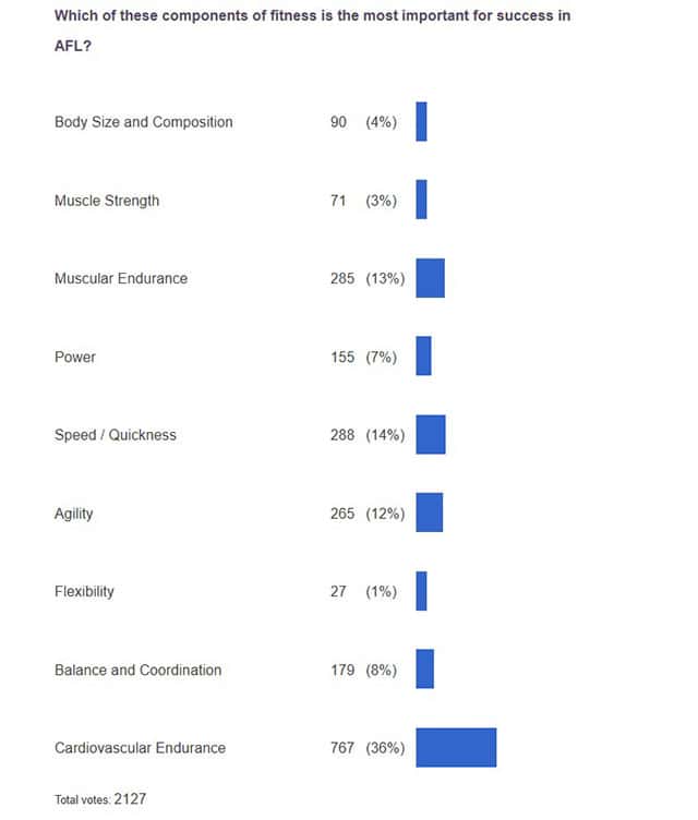 poll results