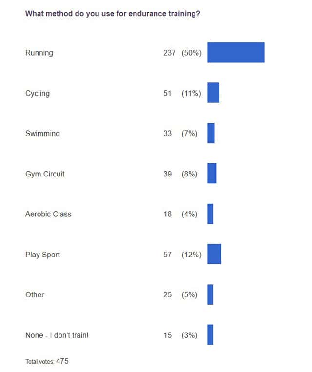 poll results