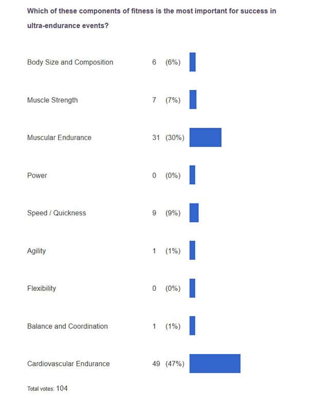 poll results