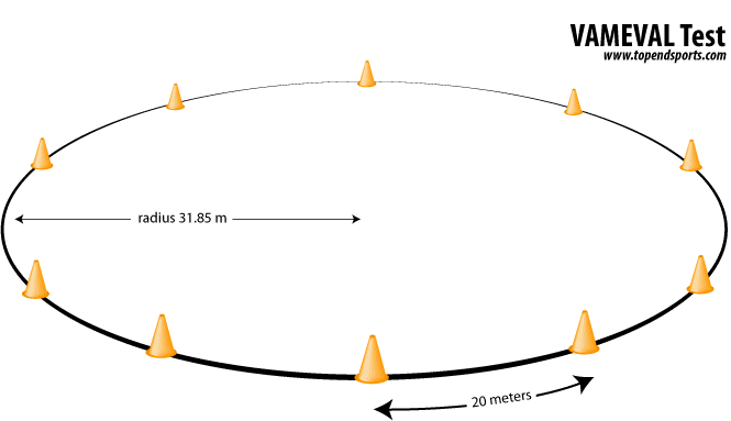 VAMEVAL test setup diagram showing circular track with marker cones