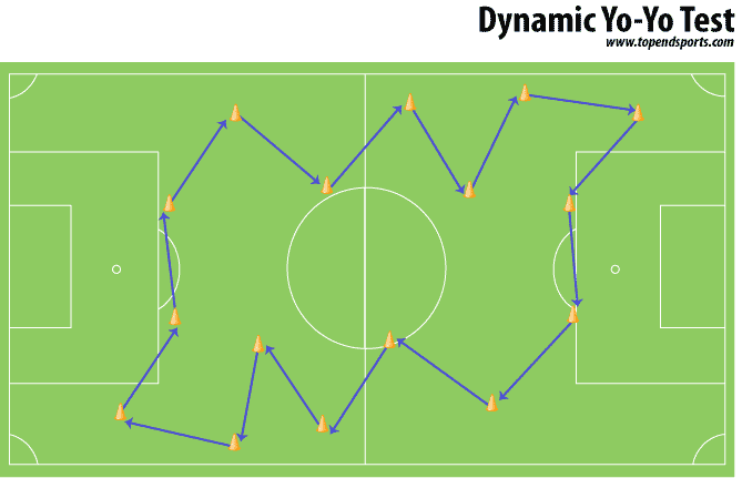 Dynamic Yo-Yo Test layout showing 16 cones around a football pitch