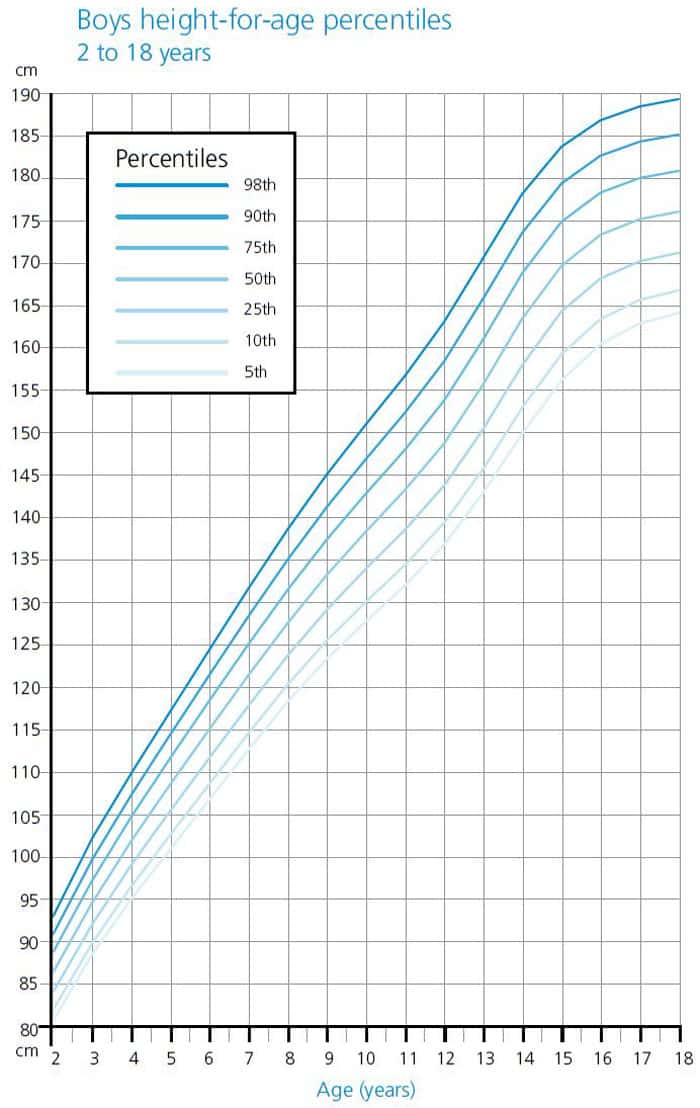 height growth chart for boys