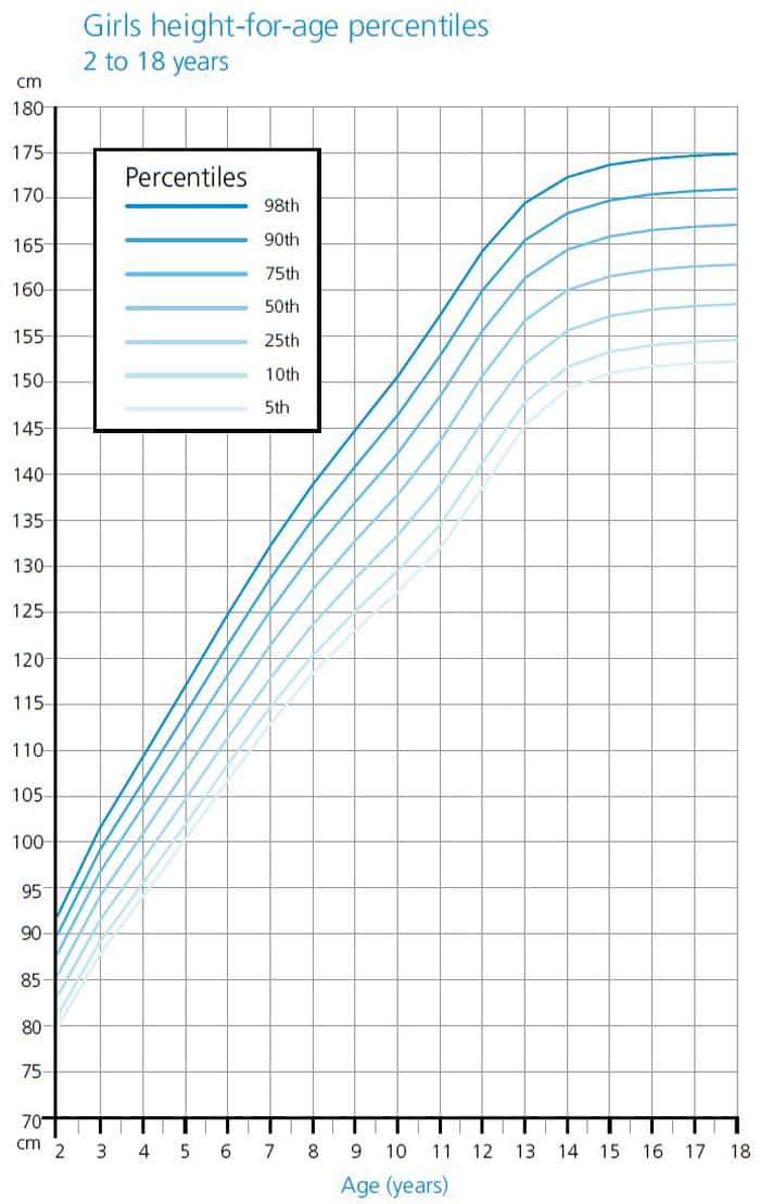height growth chart for girls