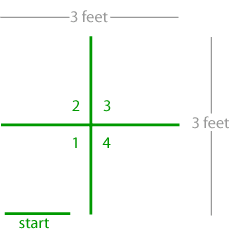 Quadrant Agility Jump Test Layout