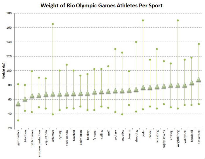 Bmi Chart For Athletes