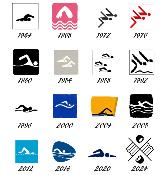 Olympic games swimming pictograms