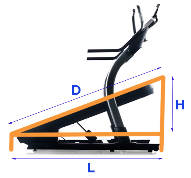 treadmill gradient measure