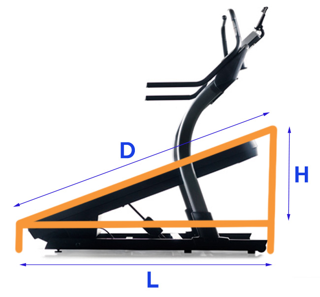 Treadmill Grade Chart