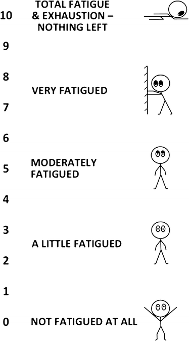 Rating of Fatigue Cha