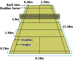 Badminton court: Markings, size and all you need to know