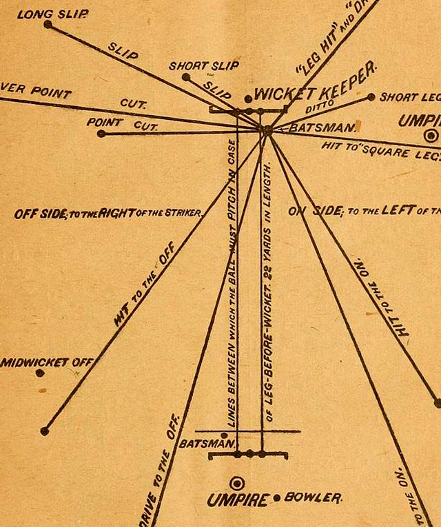 cricket playiong positions