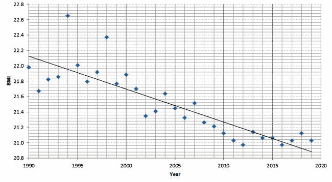 average BMI of tour de france riders